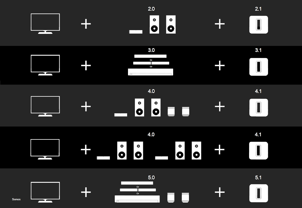 sonos-home-theatre-configurations.jpg